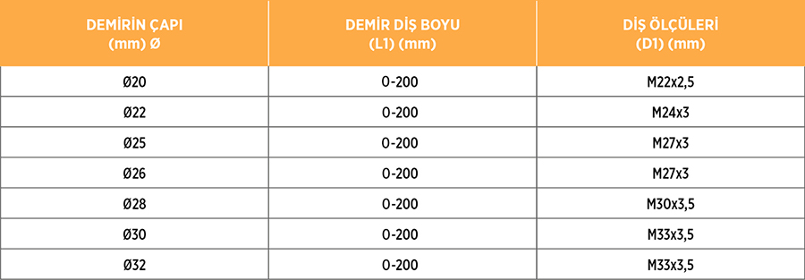 Bulon Demiri Tablosu
