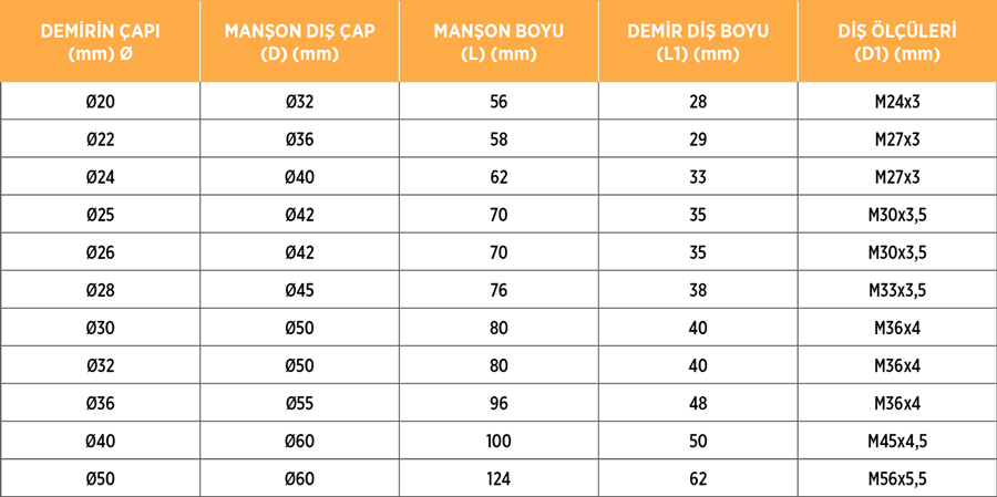 Manşonlu Demir Tablosu
