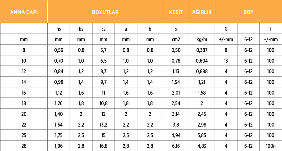 Standart Demir Büküm Değerleri